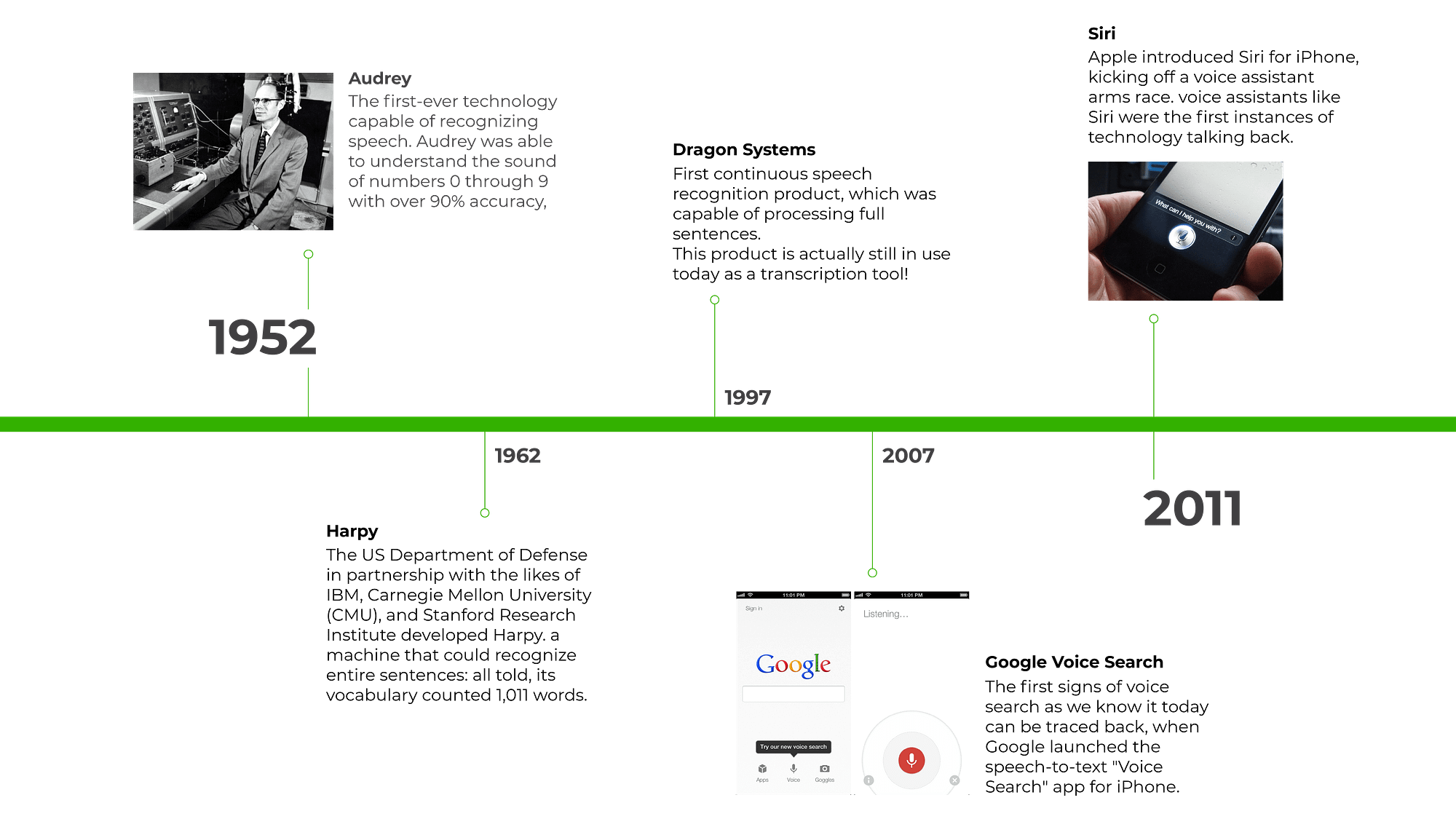 Graphs Mobile timeline-05 voice history timeline